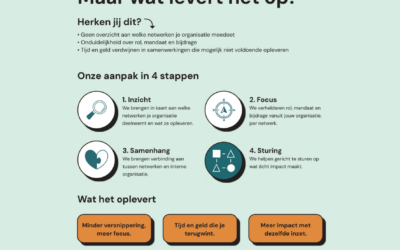 Netwerk-Link